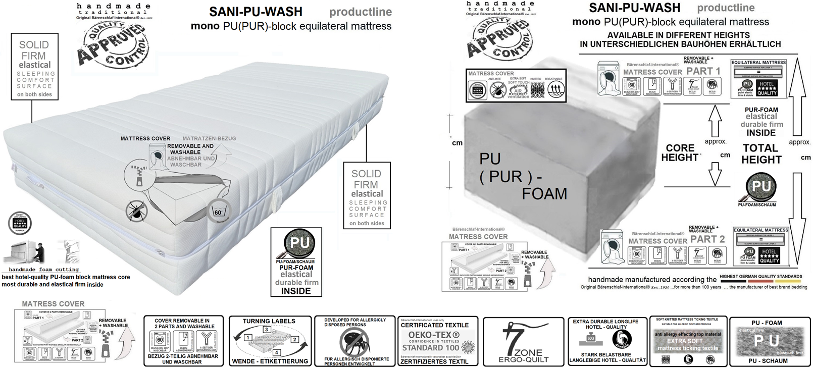 SANI-PU-WASH productline
